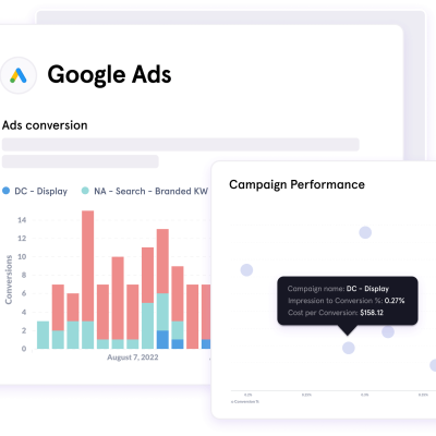 Best Google Ads Company In Chennai